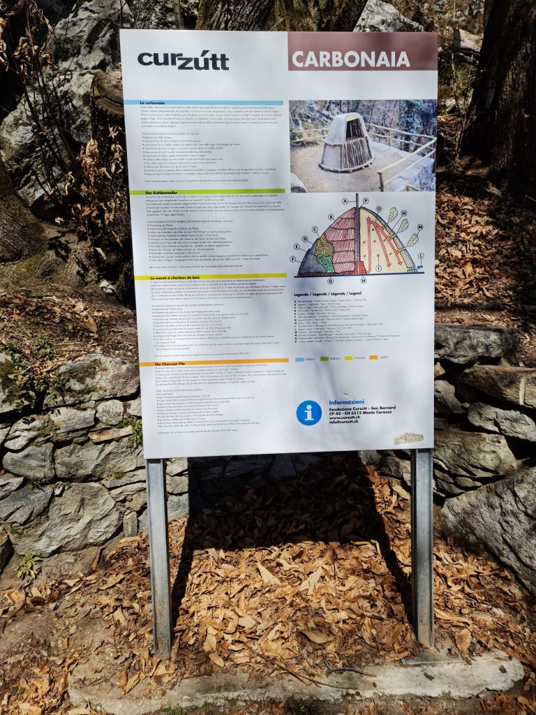 Information sign explaining how charcoal is produced